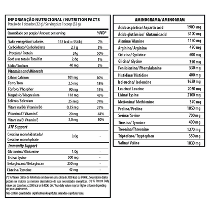 FLEXX WHEY ISOHYDRO++ 900G